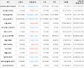 가상화폐 비트코인 -0.26% 하락, 메탈 5.37% 상승