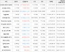 가상화폐 비트코인캐시에이비씨 334,850원(+15.82%) 거래중