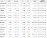 가상화폐 비트코인 -898,000원 하락한 50,936,000원에 거래