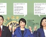 고노 우세 속 결선 땐 예측불허..누가 되든 한·일관계 험난