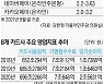 "카카오페이도 가맹 수수료율 규제해야"