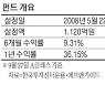 한국투자글로벌브랜드파워펀드, 100대 세계 브랜드에 투자..1년 수익률 36%