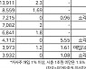 급증한 IPO·증자..유통주식수 줄어든 종목에 주목