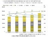 "대구·경북 국가연구개발사업 예산, 확대해야 한다"