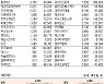 [표]코스닥 기관·외국인·개인 순매수·도 상위종목(9월 28일)