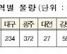 청년·신혼부부 매입임대주택 9월 30일부터 입주자 모집