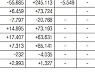 [표]유형별 펀드 자금 동향(9월 27일)