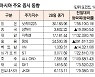 [표]아시아 주요 증시 동향(9월 28일)