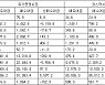 [표] 투자자별 매매동향(28일)