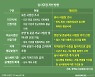 분양가 오를듯..HUG 분양가 심사, 유사 아파트 시세 반영