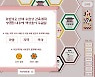 ㈜위드플러스, 디지털 공공행정 시뮬레이션 'Governance6' 내달 출시