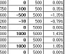 [표]장외주식 거래현황(9/29)