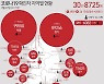 제주 일일 확진자, 나흘째 한 자릿수..주간 평균 9.43명
