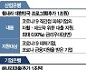 국책은행들, 코로나19 취약계층 지원 확대..실탄 더 푼다(종합)