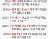 발칸 반도에서도 '아바나 신드롬', 美 스파이들 외국 근무 기피 현상까지