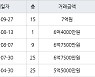 인천 서창동 서창센트럴푸르지오아파트 84㎡ 7억원.. 역대 최고가