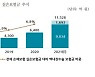 '수술하면 페이백 80만원'..5개 보험사, 안과 5곳 공정위에 공동신고