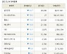 [fnRASSI]장마감, 코스닥 하락 종목(실리콘투 -24.7% ↓)