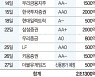 금리 오르는 건 시간문제.. 기업 공모채 발행 서두른다