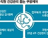 전문 의료인들이 프로그램 직접 총괄 건강관리 컨트롤타워 '쿠팡케어센터'  [쿠팡 직원 건강 프로그램 '쿠팡케어']