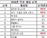 [차트-모바일]"포켓몬 AOS '포켓몬 유나이트' 양대마켓 인기 1위"