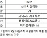3분기 모바일 게임 시장, '오딘' 비롯한 국산 MMOPRG 신작 강세