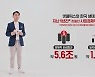 넷플릭스 "한국경제 파급효과 5조6천억" 강조한 이유는..