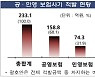 병·의원이 브로커 끼고 보험사기..조작·허위입원 233억
