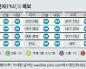 [오늘의 날씨] 9월 29일
