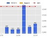 CNT85 수주공시 - 필터프레스 제작 및 설치공사 4.6억원 (매출액대비  51.29 %)