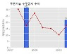 푸른기술 수주공시 - 공항자동출입국심사대H/W공급계약 11.5억원 (매출액대비  4.86 %)