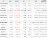 가상화폐 비트코인 2.41% 상승, 오미세고 14.31% 상승
