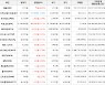 가상화폐 비트코인 51,198,000원(+1.77%) 거래중