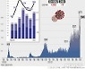 경기 코로나19 신규 확진 1000명 육박..991명 발생