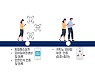 로드시스템 모바일여권 신분인증 안면인식 Smart PASS, GKL SEVEN LUCK 카지노 실증사업 진행