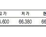 [표]KRX 금 시세(9월 29일)