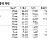 [표]IPO장외 주요 종목 시세(9월 29일)