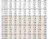 [표]코스피200지수 옵션 시세(9월 13일)