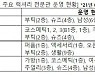명품 '성지'된 신세계 강남, 고야드 신제품 글로벌 첫선