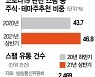 코로나 장기화 악용 '테마주·불법대출' 스팸 기승