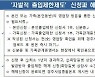 경륜·경정 '자발적 출입제한제도' 시행