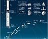 [그래픽] 한국형발사체 누리호 제원 및 발사 일정