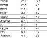 [표] 거래소 기관 순매수도 상위종목(29일)