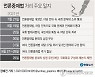 [그래픽] 언론중재법 처리 주요 일지