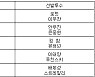 [프로야구] 30일 선발투수