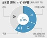 자유롭게 '늘렸다 줄였다'..백신 먹통 해결한 클라우드