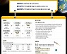 태양 활동으로 발생하는 '전파 재난' 예측 아이디어 찾는다