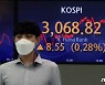 코스피, 상승세로 장 마감