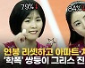 [영상] 이재영·이다영, 뚝 떨어진 연봉 받고 그리스행..내년 상위리그 진출 노리나?