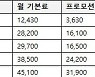 LGU+, NH콕뱅크에서 '홈 서비스·알뜰폰 요금제' 판매